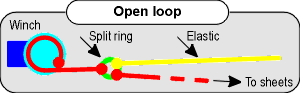 Open loop sheeting arrangement