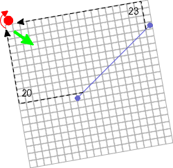 Port end is favoured & worth 3 boat lengths