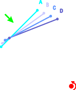 Which end to aim for at the finish?